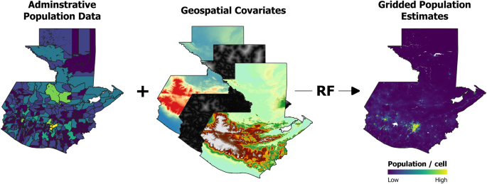 Schematic overview of the approach to generate gridded population estimates using the random forest (RF) model.