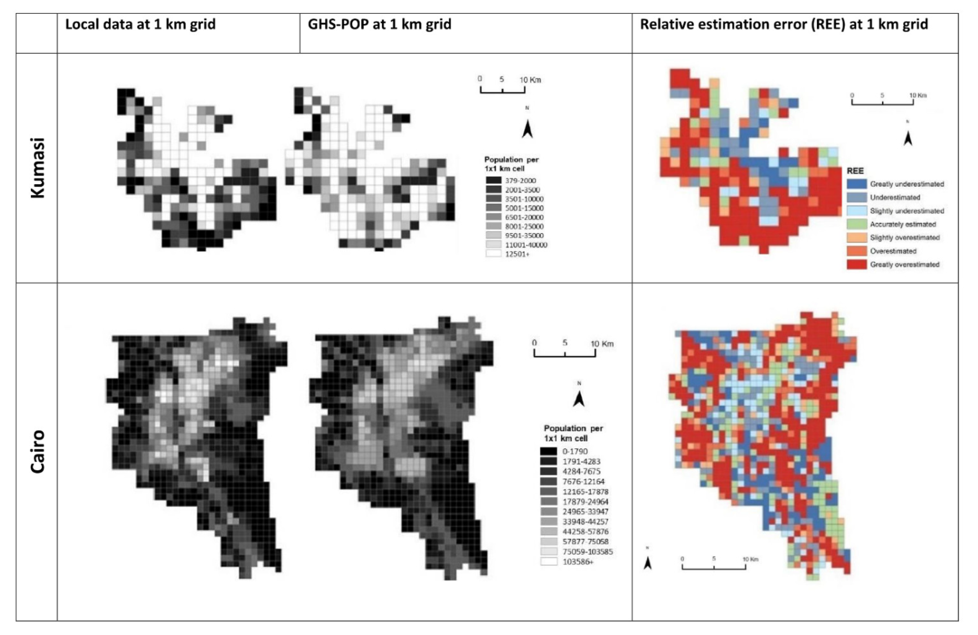 Average population count in a 1 × 1 km grid distribution for local and GHS-POP data and spatial distribution of relative estimation error (REE)