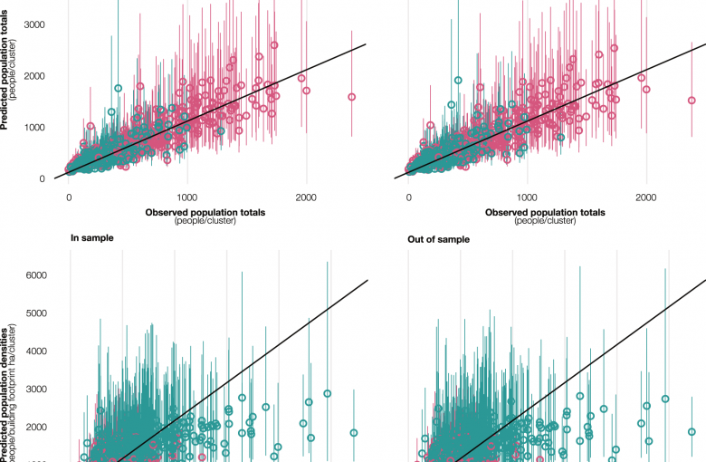 Predicted versus observed population totals and densities