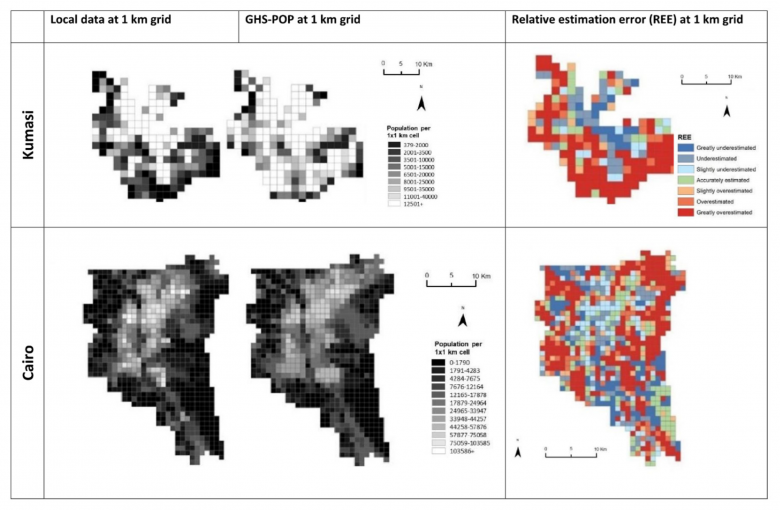 Average population count in a 1 × 1 km grid distribution for local and GHS-POP data and spatial distribution of relative estimation error (REE)